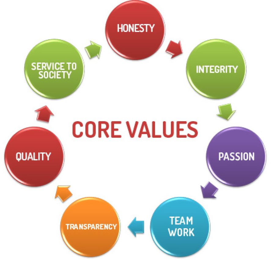Our Values